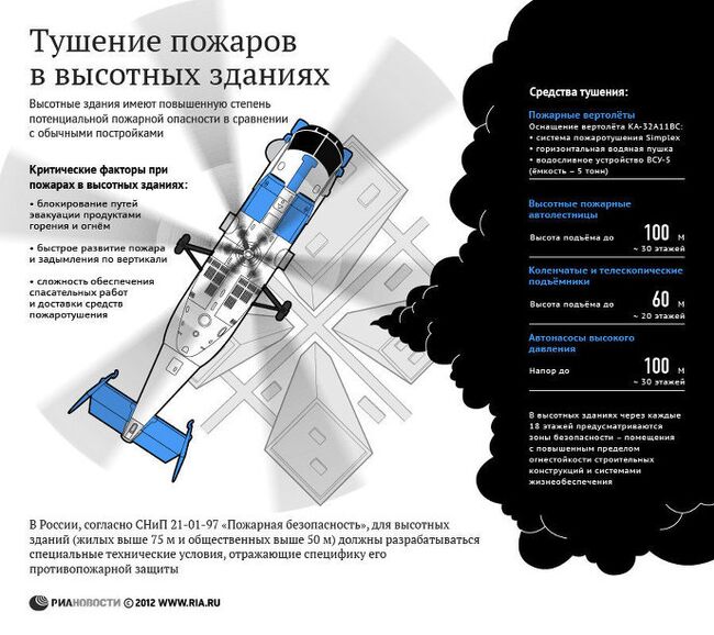 Способы тушения пожаров в высотных зданиях