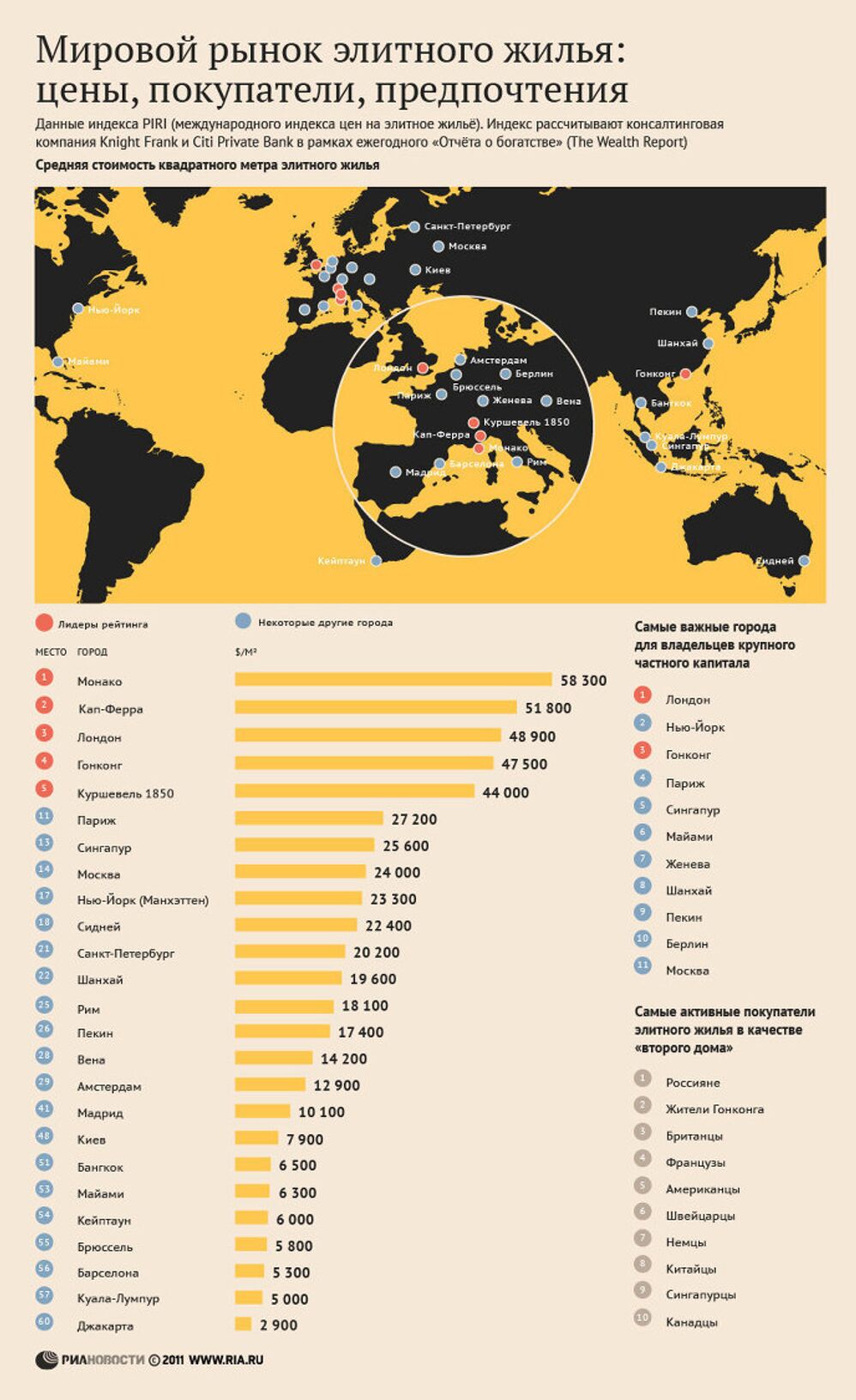 Города - лидеры по ценам на элитное жилье - Недвижимость РИА Новости,  10.04.2012