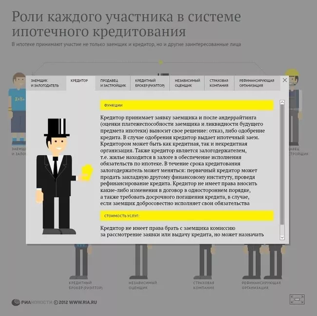 Кто есть кто в ипотеке?