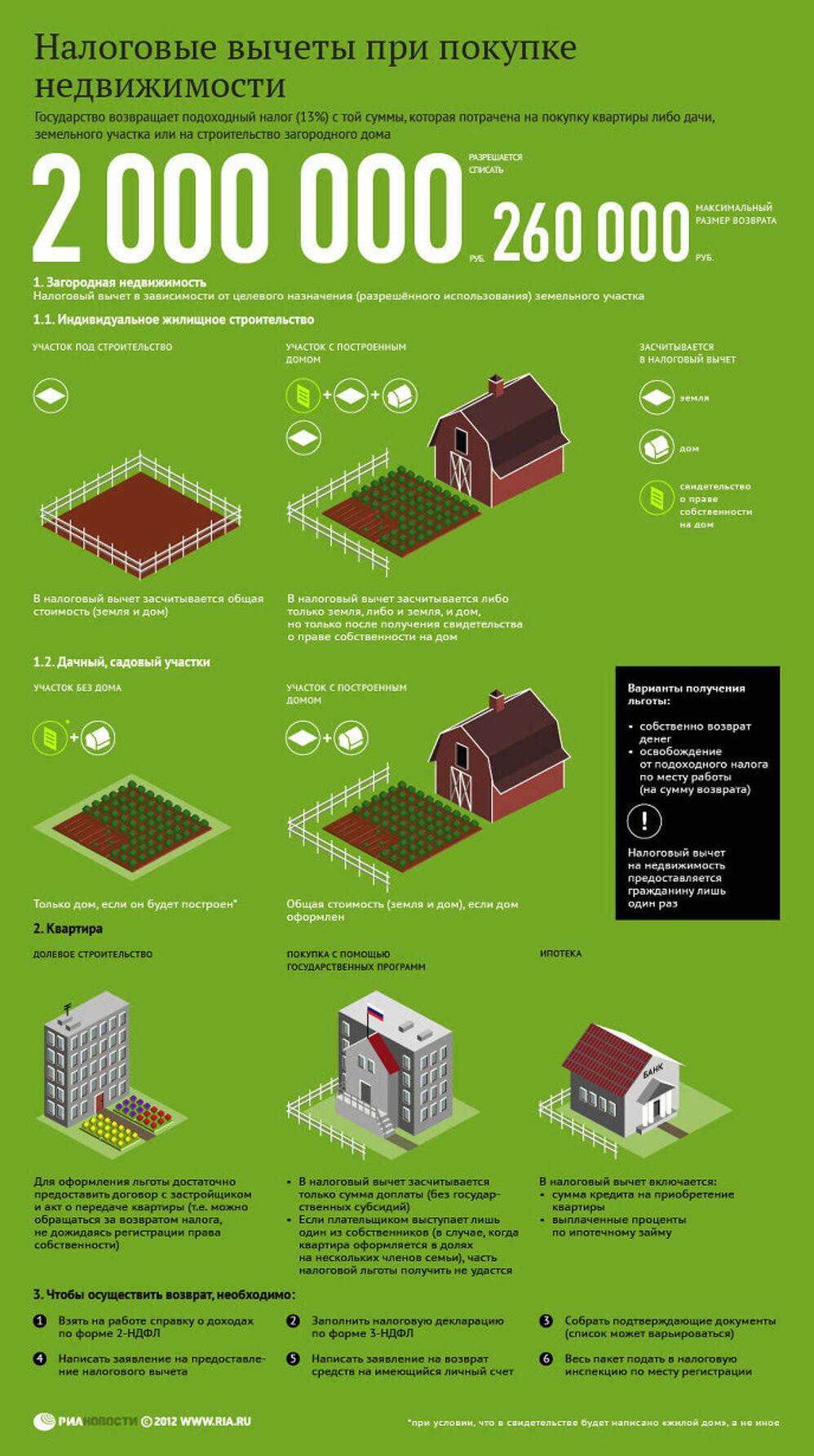 Как получить налоговый вычет при покупке недвижимости - Недвижимость РИА  Новости, 29.02.2020