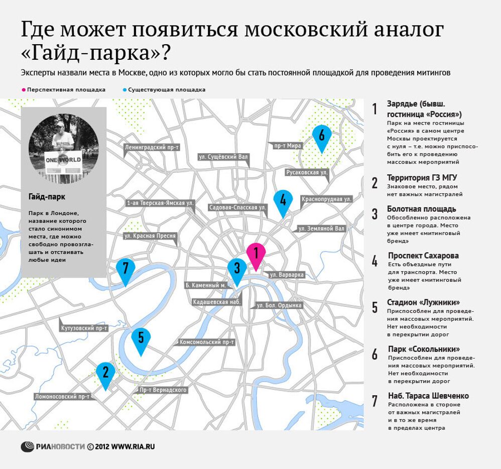 Где может появиться московский аналог Гайд-парка?