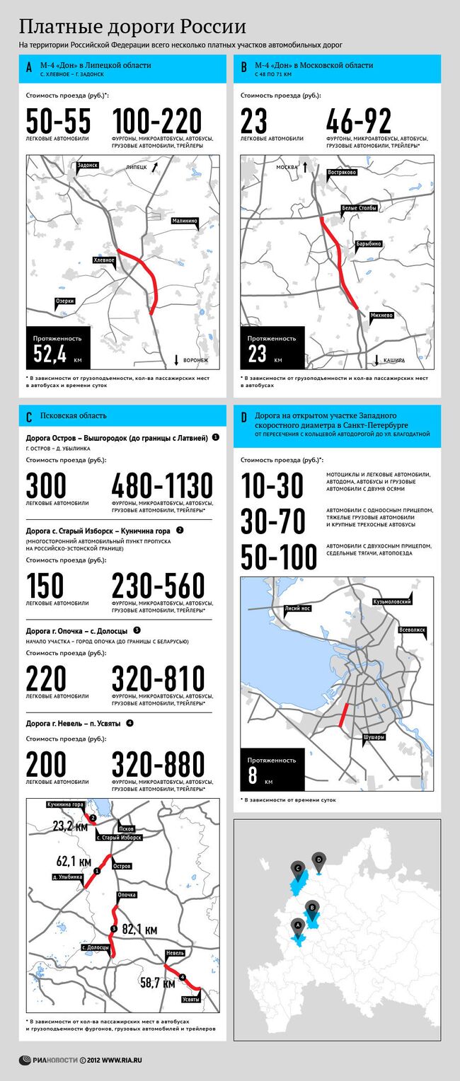 Платные участки дорог в России