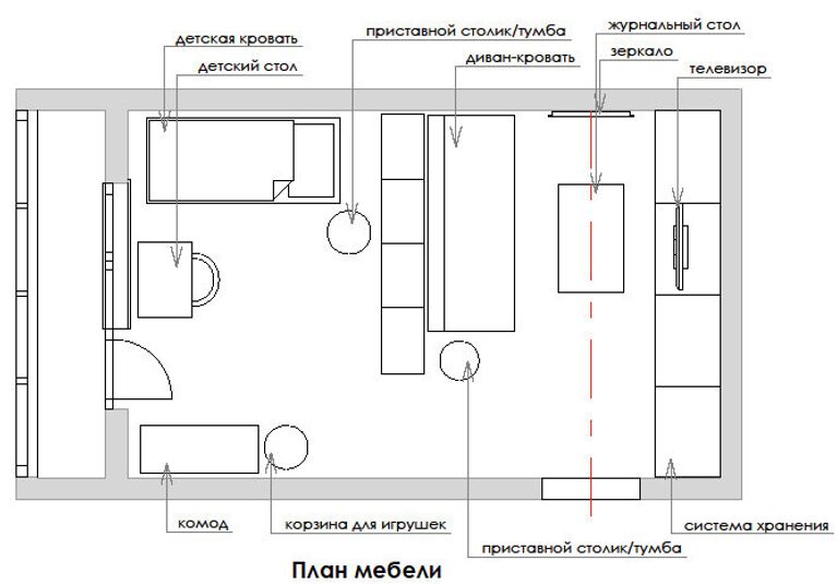 План расстановки мебели 