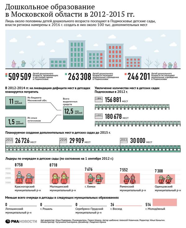 Дошкольное образование в Московской области в 2012-2015 гг. Инфографика