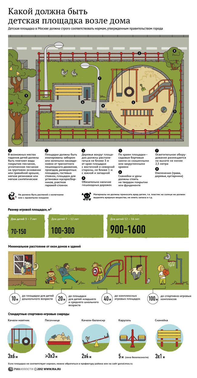 Какой должна быть детская площадка