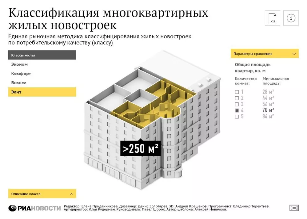 Классификация жилья: что такое «эконом», «комфорт», «бизнес» и «элитка» Классификация жилья: что такое «эконом», «комфорт», «бизнес» и «элитка»