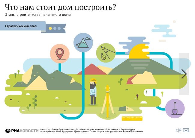 Что нам стоит дом построить?