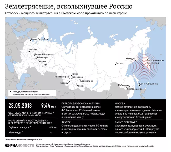 Землетрясение, всколыхнгувшее Россию