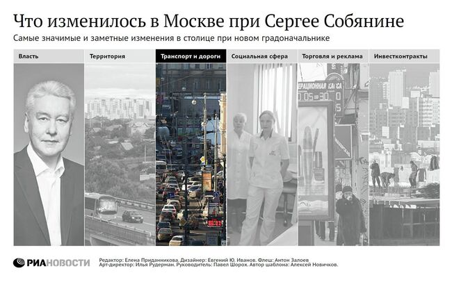 Что изменилось в Москве при Сергее Собянине