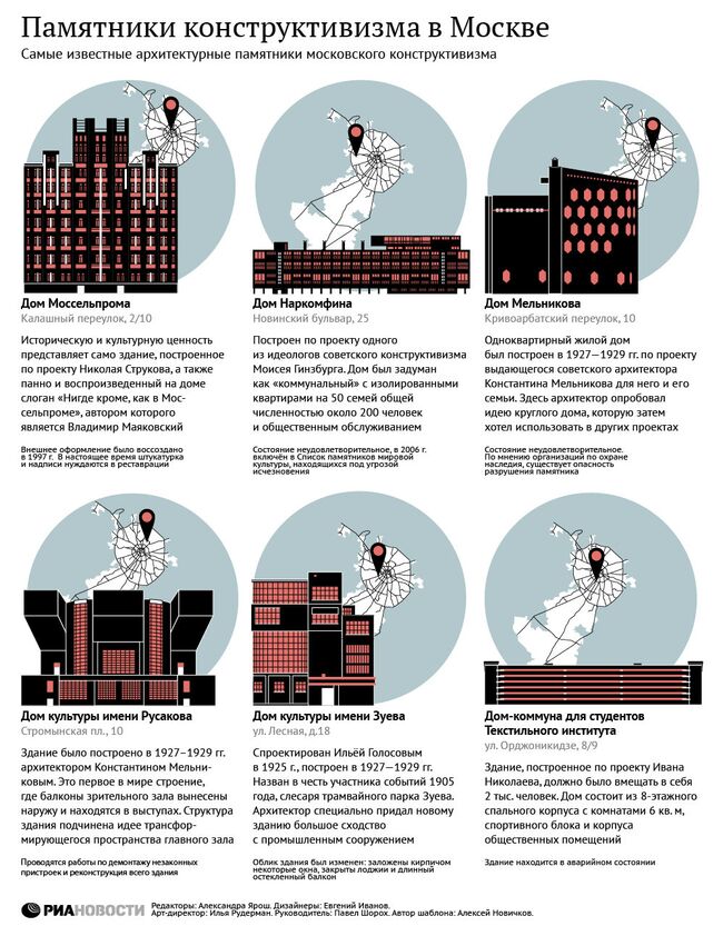 Памятники конструктивизма в Москве
