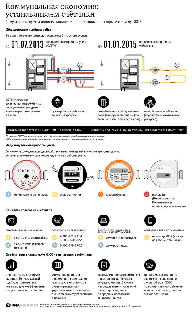 Коммунальная экономия: кому и зачем нужны счетчики услуг ЖКХ