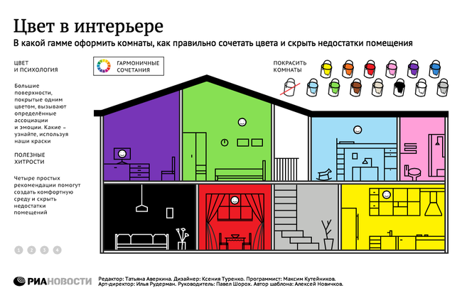 Инфогафика