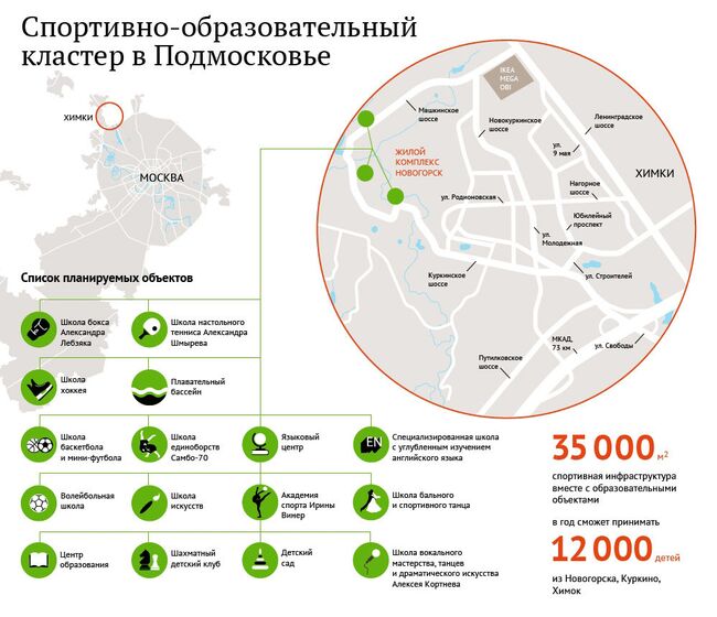 Спортивно-образовательный кластер в Подмосковье