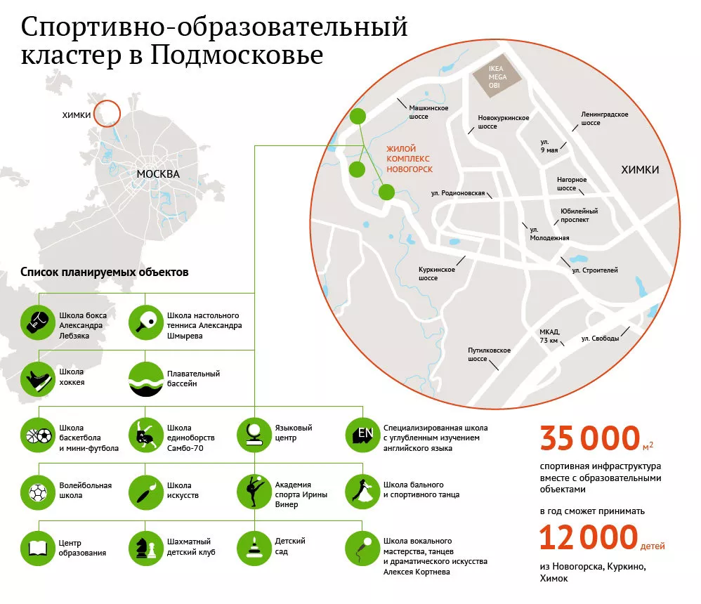 Спортивно-образовательный кластер в Подмосковье