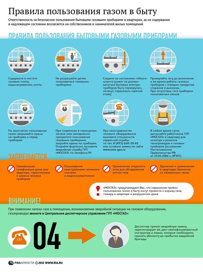 Правила пользования газом в быту Мосгаз