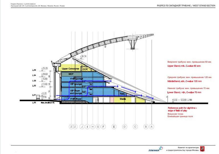 Проект реконструкции стадиона Лужники в Москве