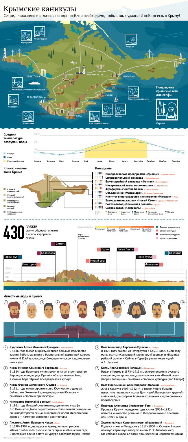 Туристический Крым: памятники, пляжи, вина и лучшие места для селфи