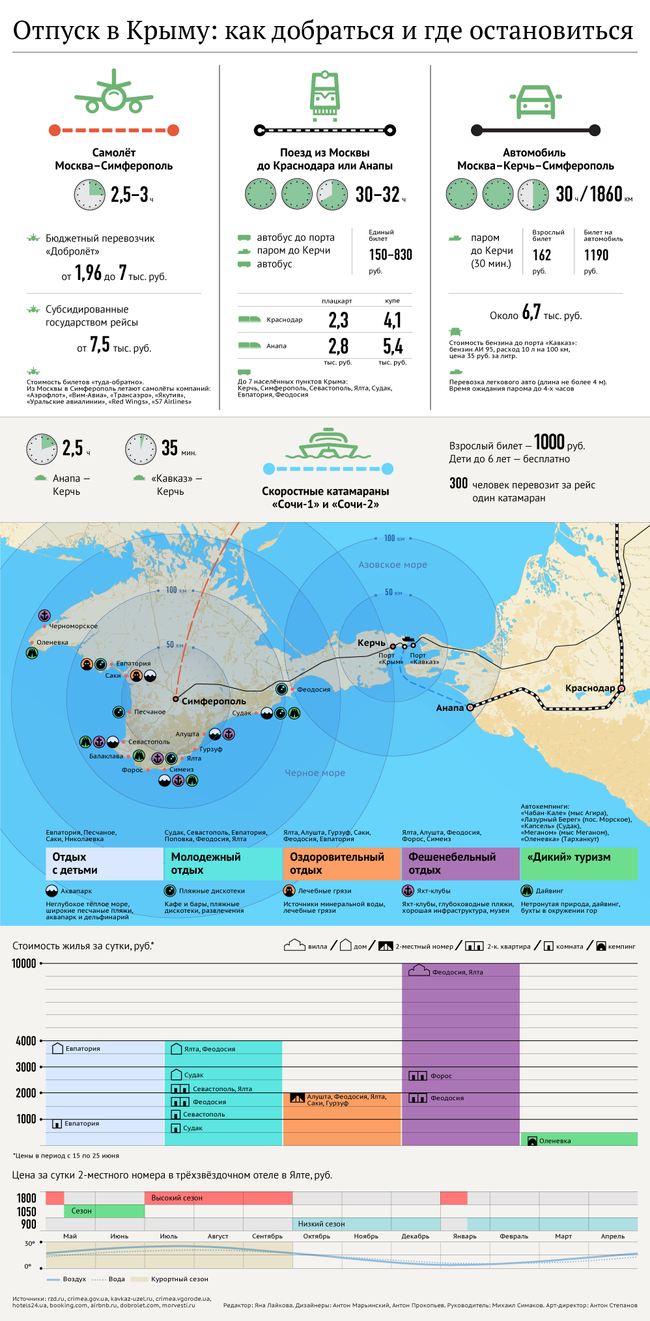 Бюджетный отдых в Крыму