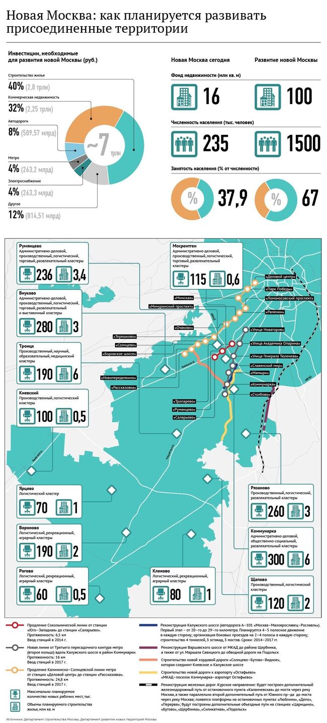 Новая Москва: как планируется развивать присоединенные территории