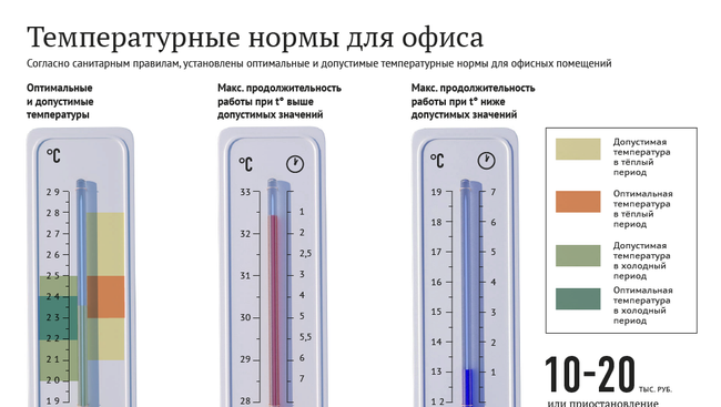 Работа с комфортом: температурные нормы для офисов