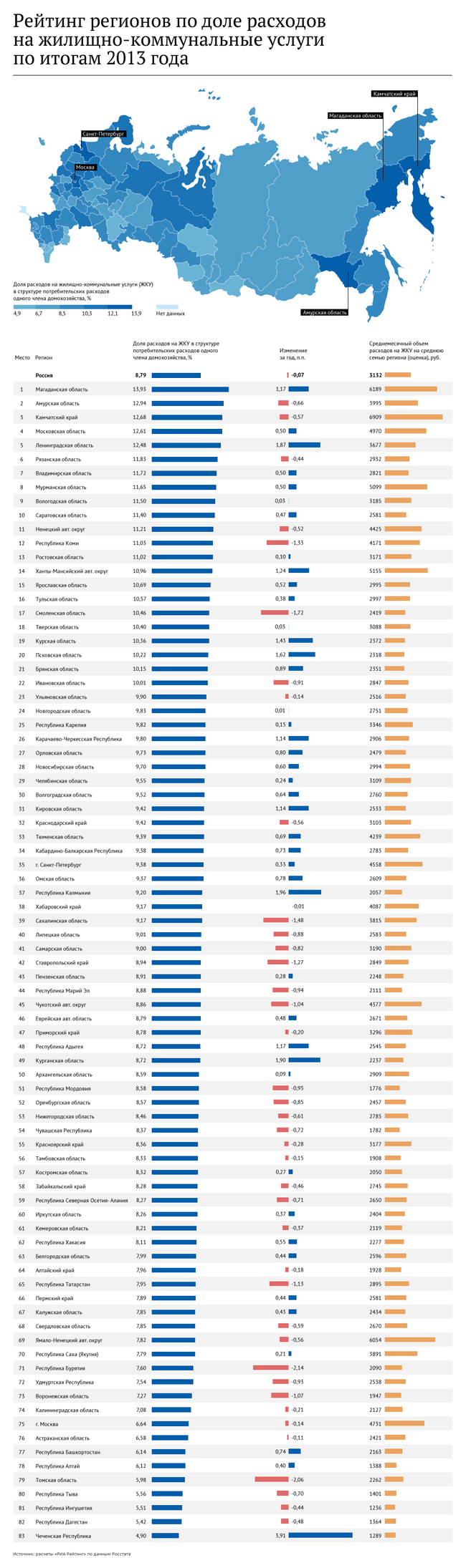 Рейтинг регионов по доле расходов на ЖКХ за 2013 год