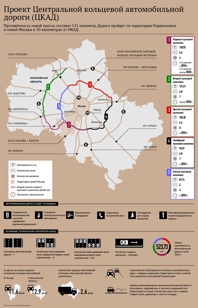 Проект ЦКАД