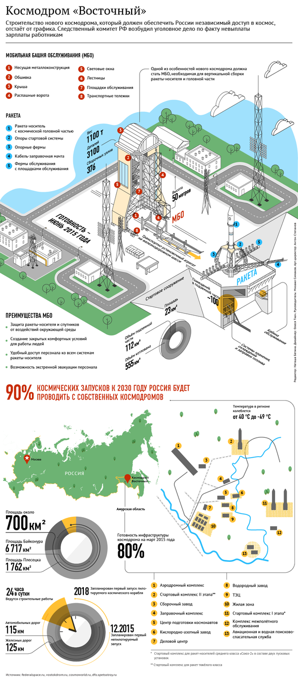 Космодром Восточный