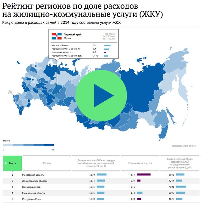 Рейтинг регионов по доле расходов на ЖКУ