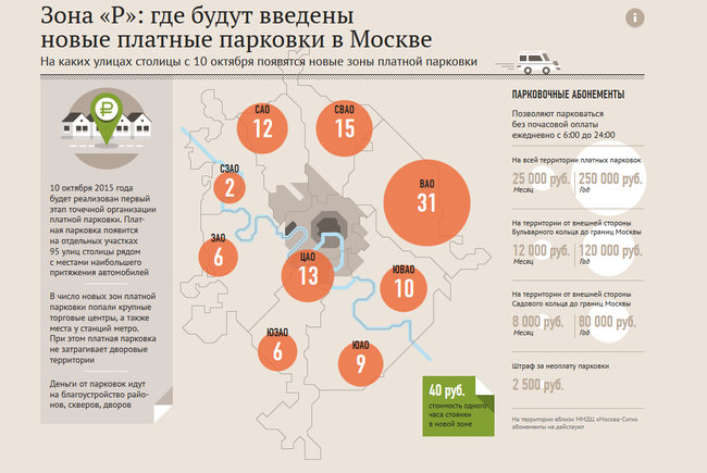 Новые платные парковки в Москве никак не повлияют на цену жилья – эксперты