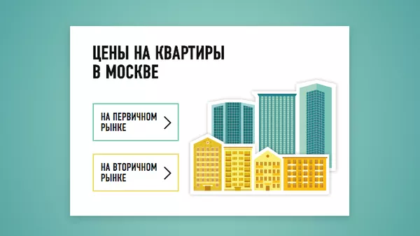 Цены на квартиры в Москве