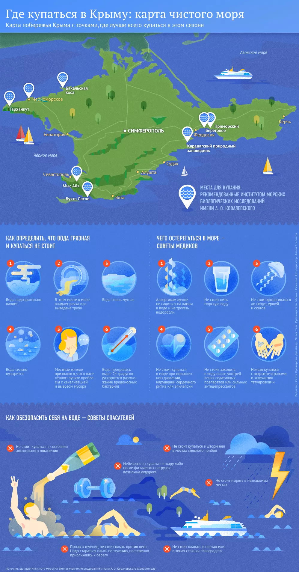 Где купаться в Крыму: карта чистого моря