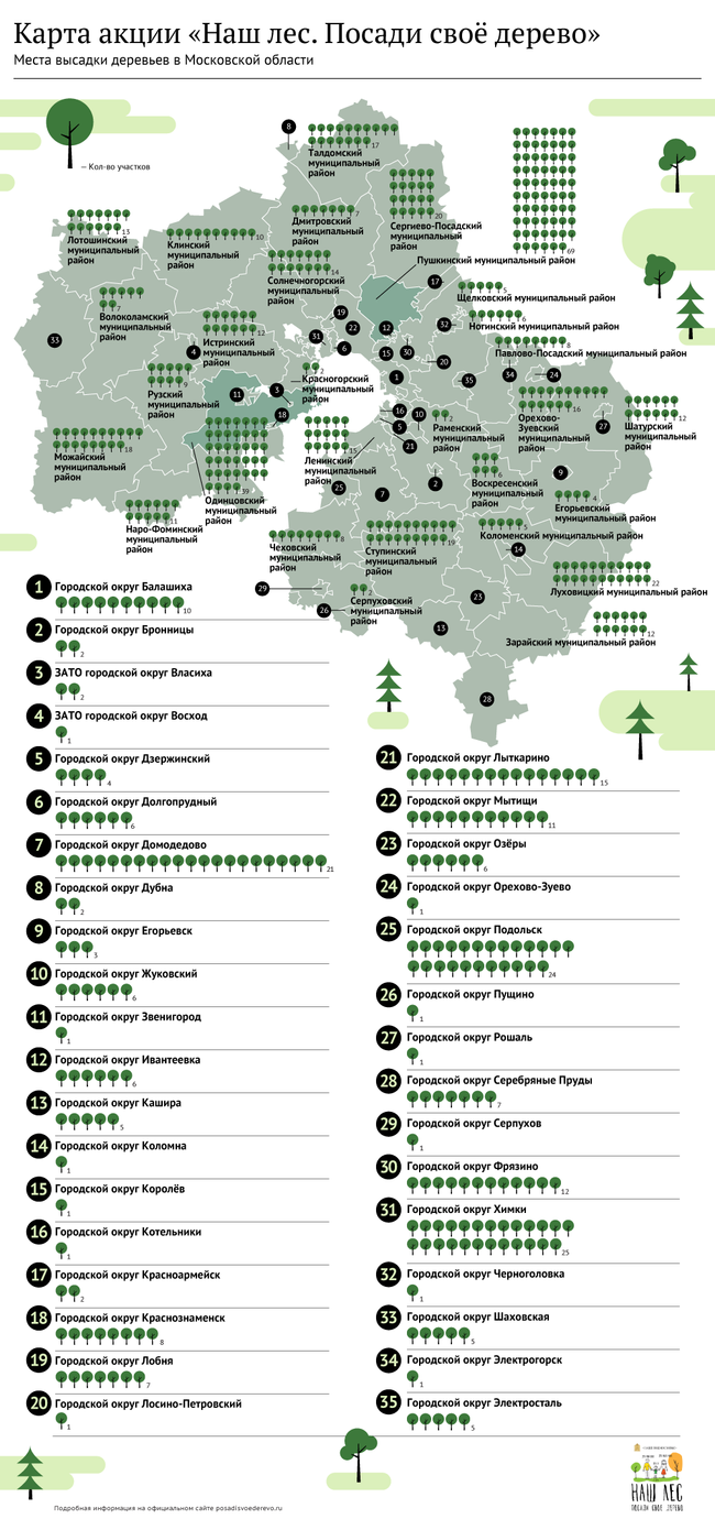 Карта посадки деревьев в Подмосковье