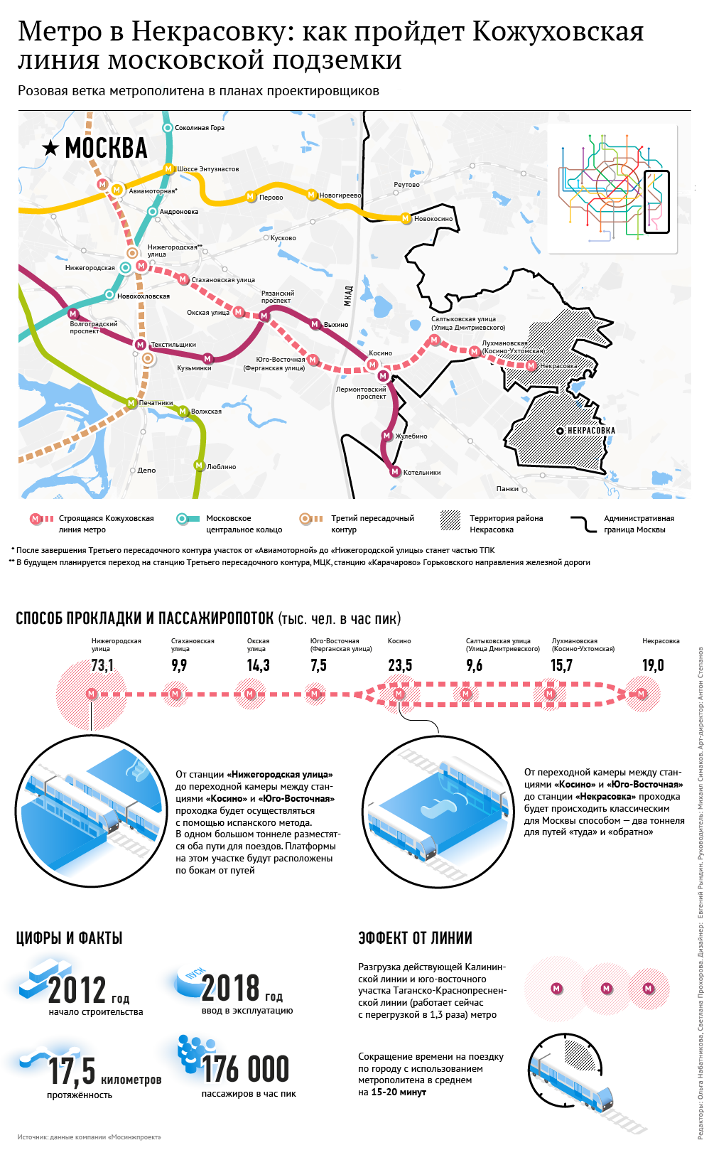 Метро в Некрасовку: как пройдет Кожуховская линия метро московской подземки