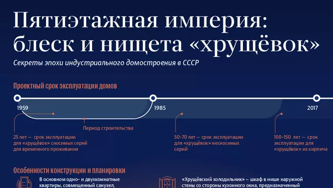 Хрущевки, инфографика