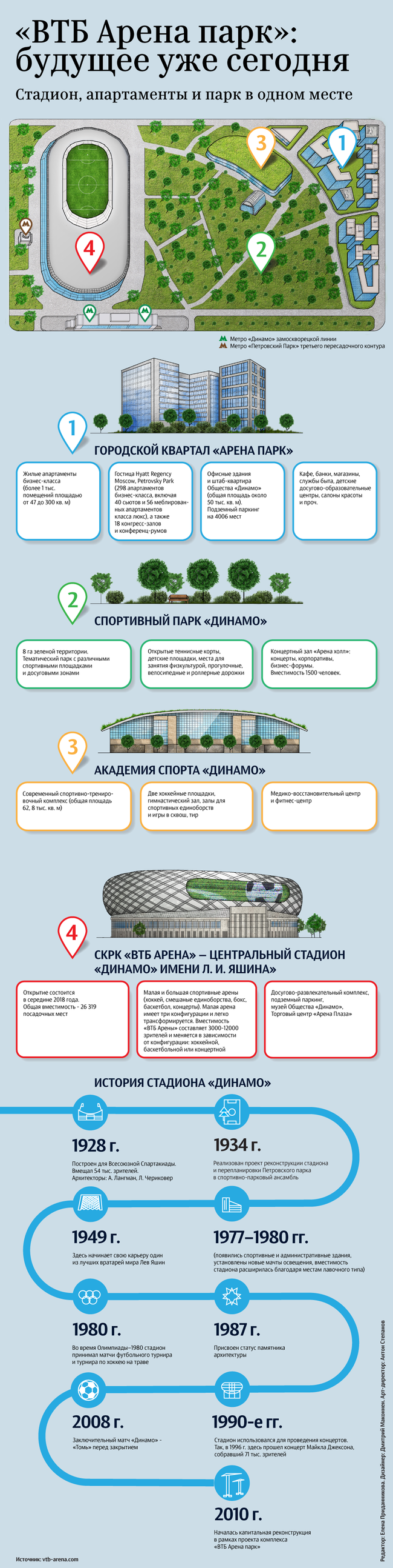Городской кластер ВТБ Арена парк: стадион, апартаменты и парк в одном месте