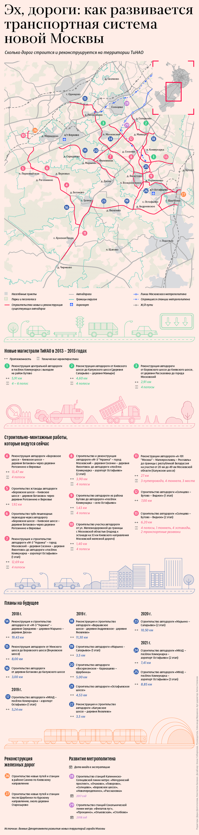 Как развивается транспортная система новой Москвы