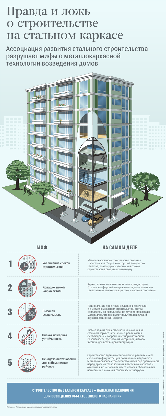Битва за металл: разрушаем мифы о строительстве домов на стальном каркасе