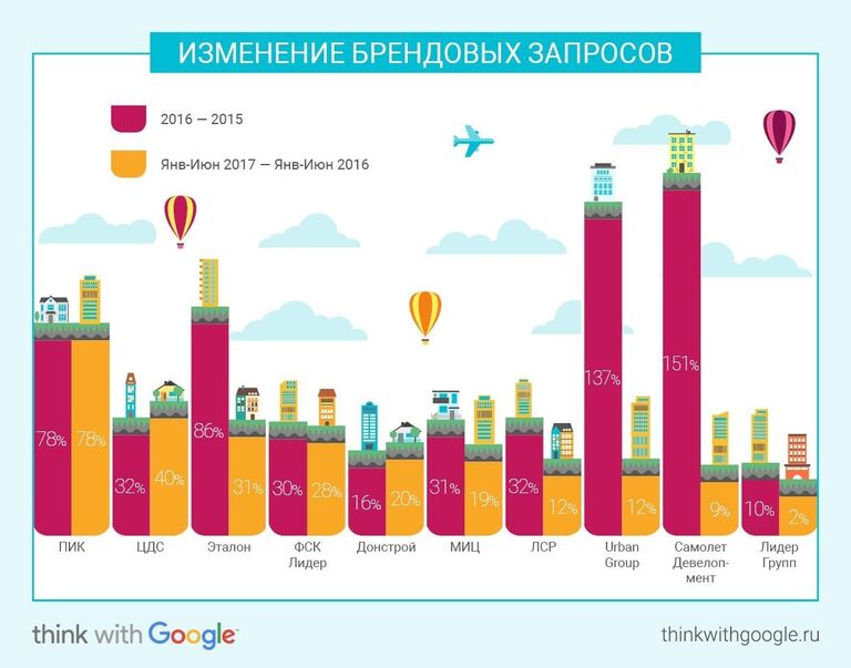 Изменение брендовых запросов