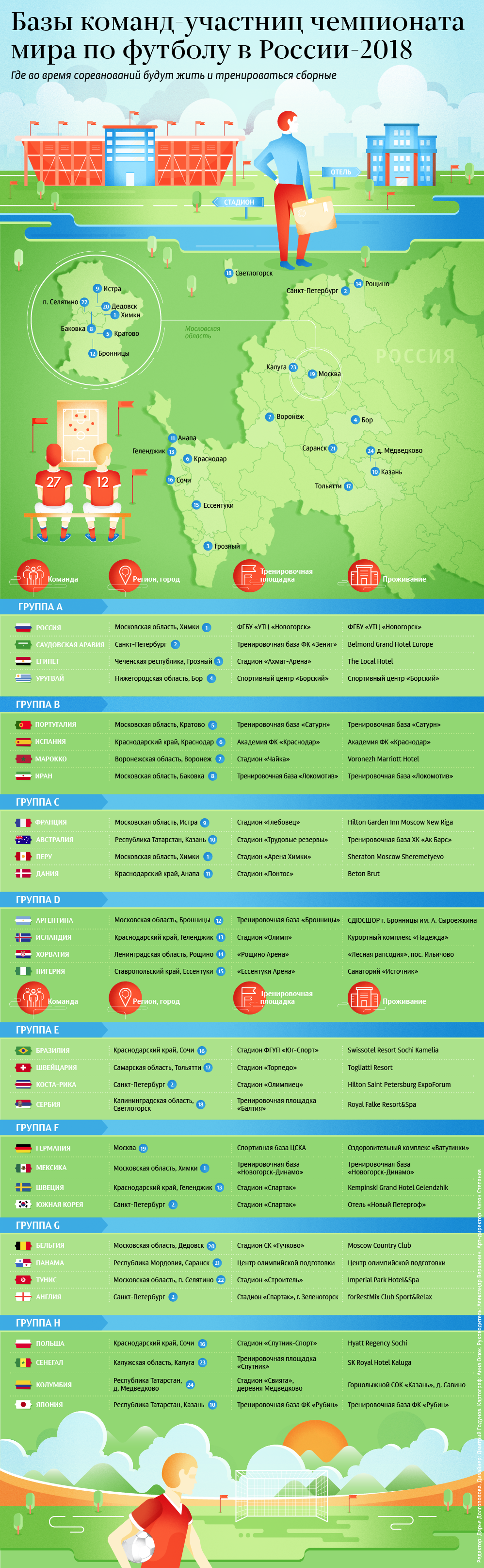Базы команд-участниц чемпионата мира по футболу в России-2018