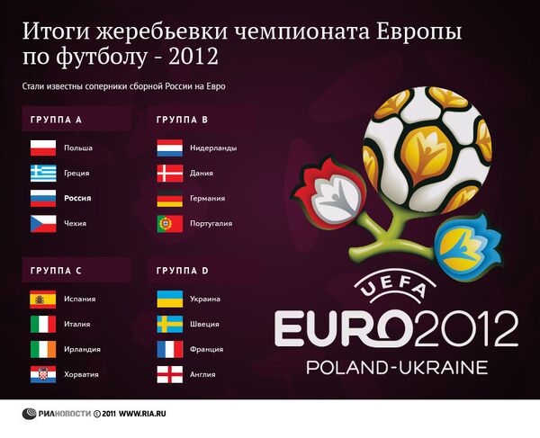 Жеребьевка Евро-2012