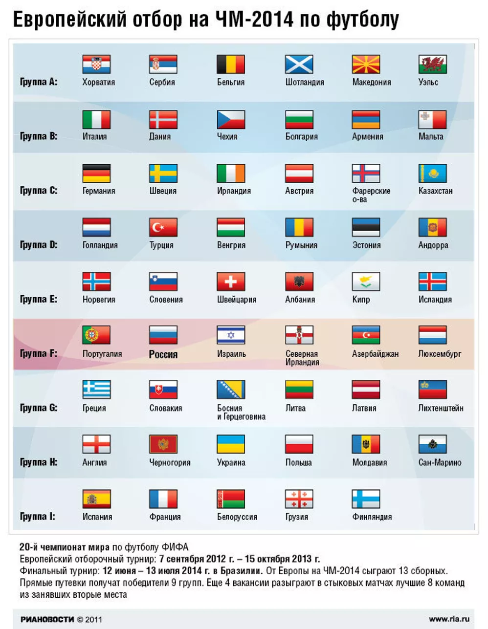 Европейский отбор на ЧМ-2014 по футболу