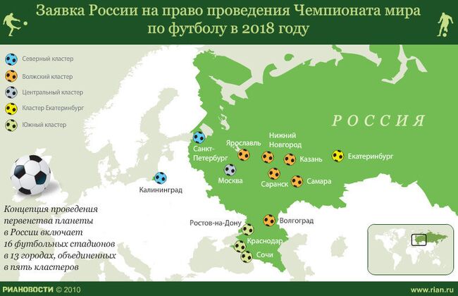 Заявка России на право проведения Чемпионата мира по футболу в 2018 году