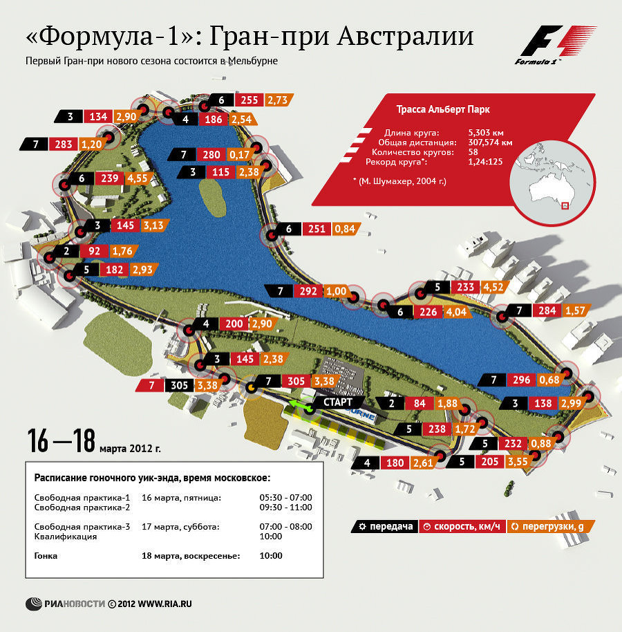 Формула-1: Гран-при Австралии
