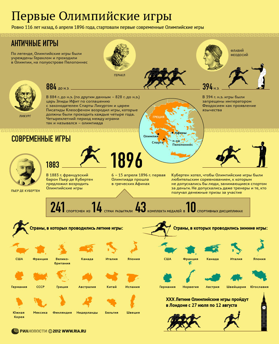 Первые Олимпийские игры современности 