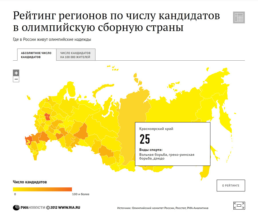 Спортивный рейтинг регионов России