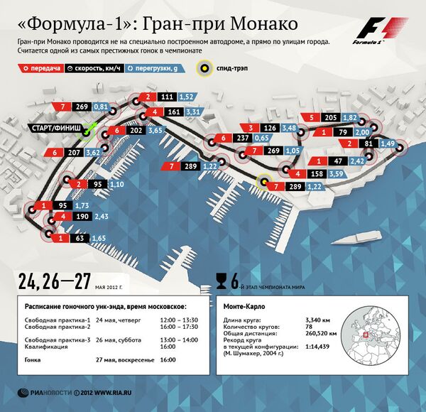 Формула-1: Гран-при Монако
