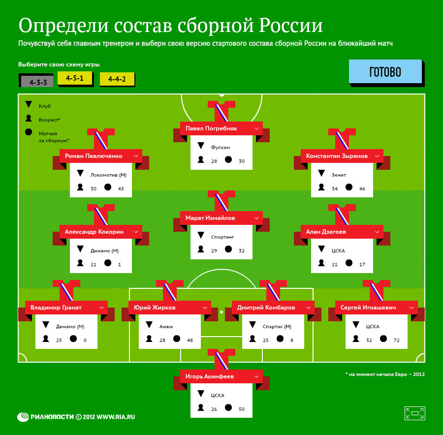 Определи состав сборной России