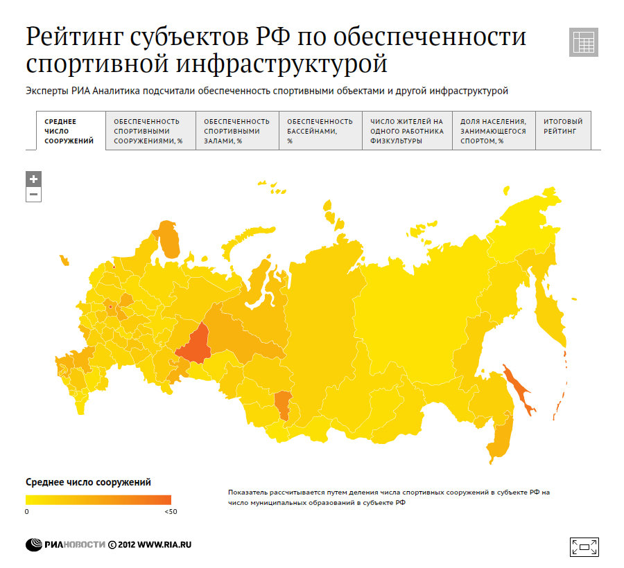 Рейтинг субъектов РФ по обеспеченности спортивной инфраструктурой