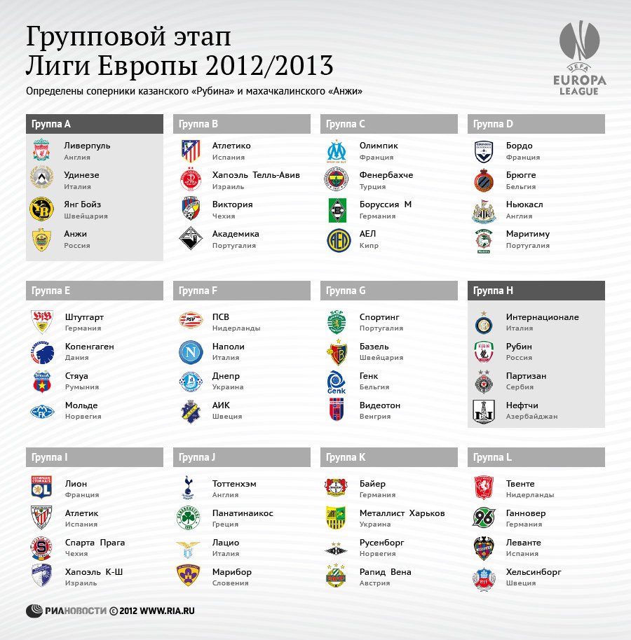 Групповой этап Лиги Европы--2012/2013