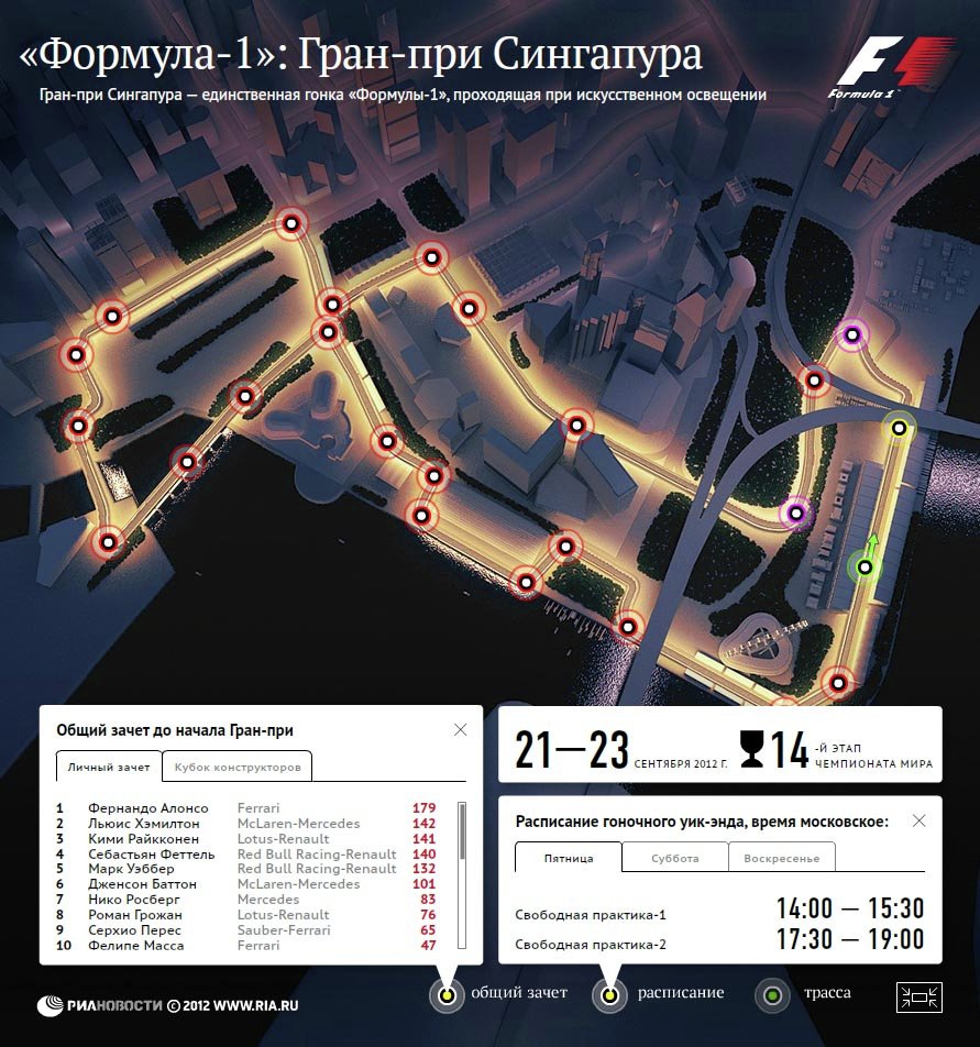 Формула-1: Гран-при Сингапура